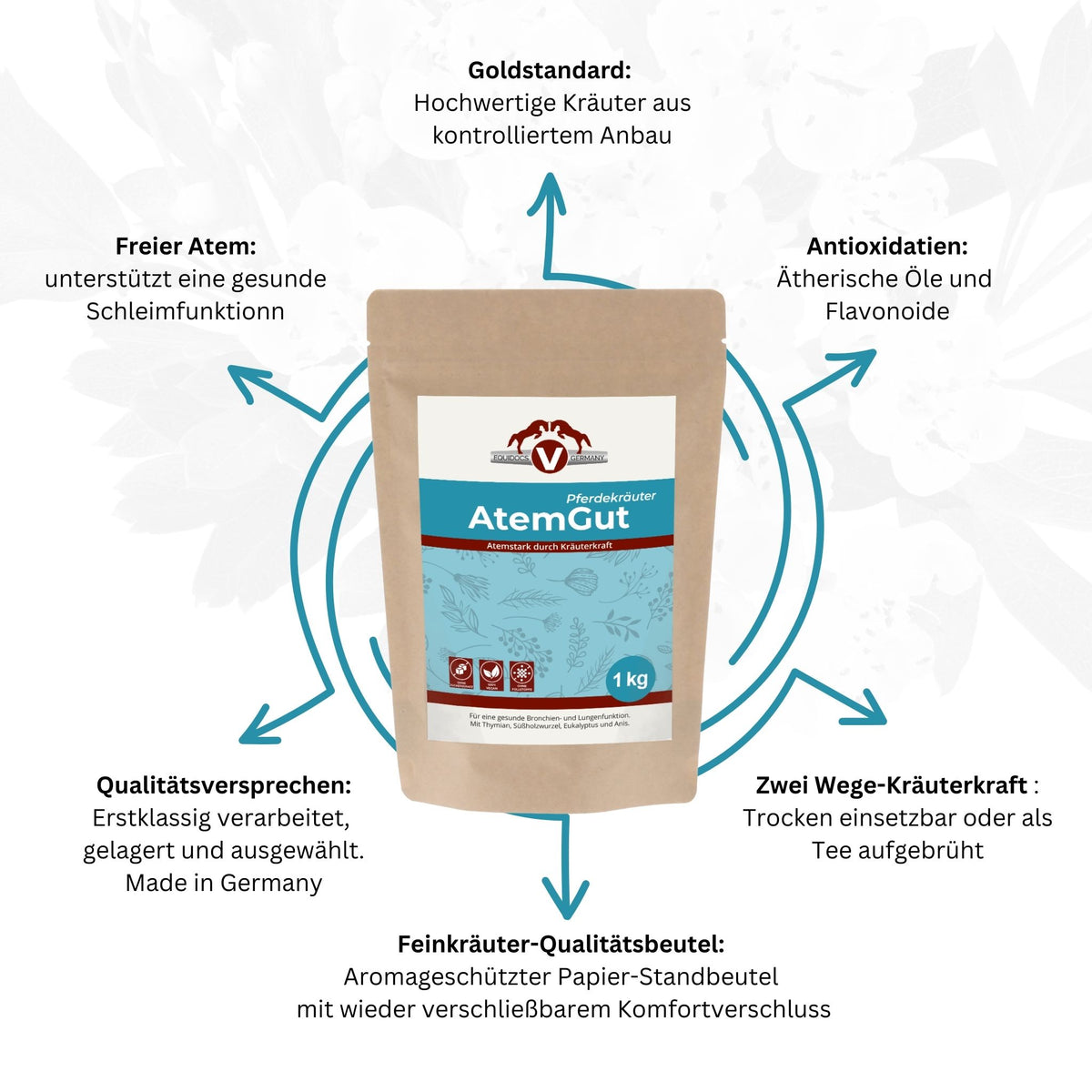 Equidocs Kräutermischung Atemgut 1000 g
