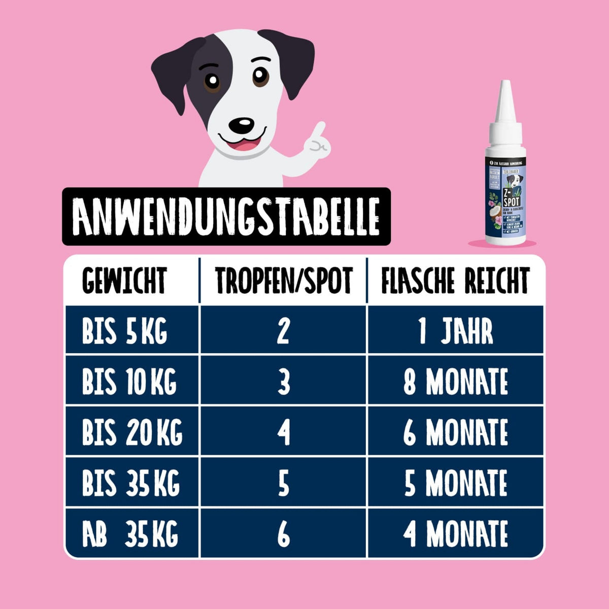 Tierliebhaber Z-Spot für Hunde 50 ml MHD 30.01.2027